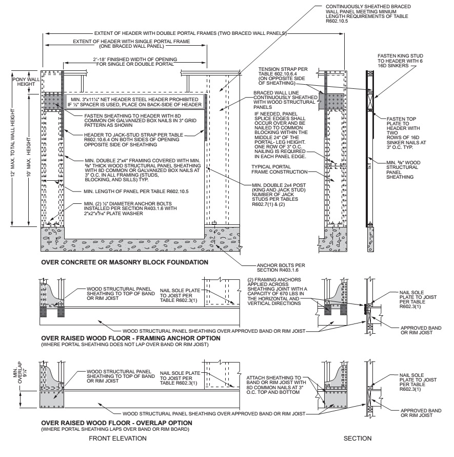 cross-section